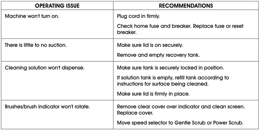 ULINE H-3481 Hoover Commercial SteamVAC - Troubleshooting