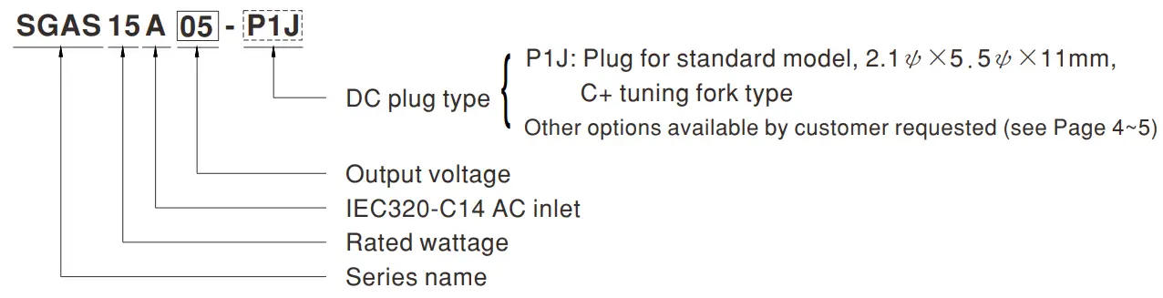 MEAN WELL SGAS15A Series 15W AC-DC High Reliable Extreme Small Desktop Industrial Adaptor - Fig 1