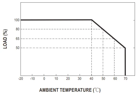 MEAN WELL SGAS15A Series 15W AC-DC High Reliable Extreme Small Desktop Industrial Adaptor - Fig 4
