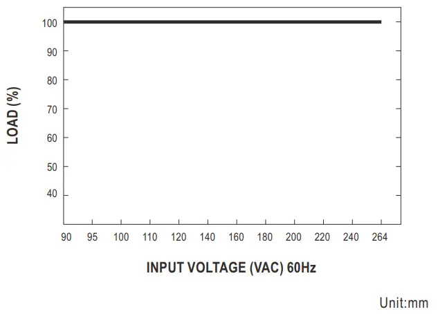 MEAN WELL SGAS15A Series 15W AC-DC High Reliable Extreme Small Desktop Industrial Adaptor - Fig 5