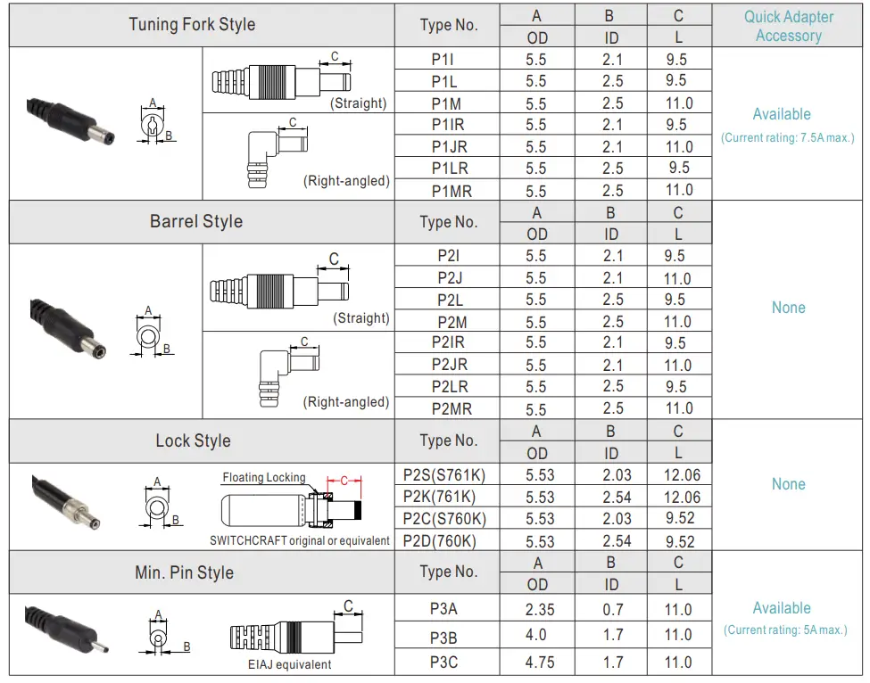 MEAN WELL SGAS15A Series 15W AC-DC High Reliable Extreme Small Desktop Industrial Adaptor - Fig 7