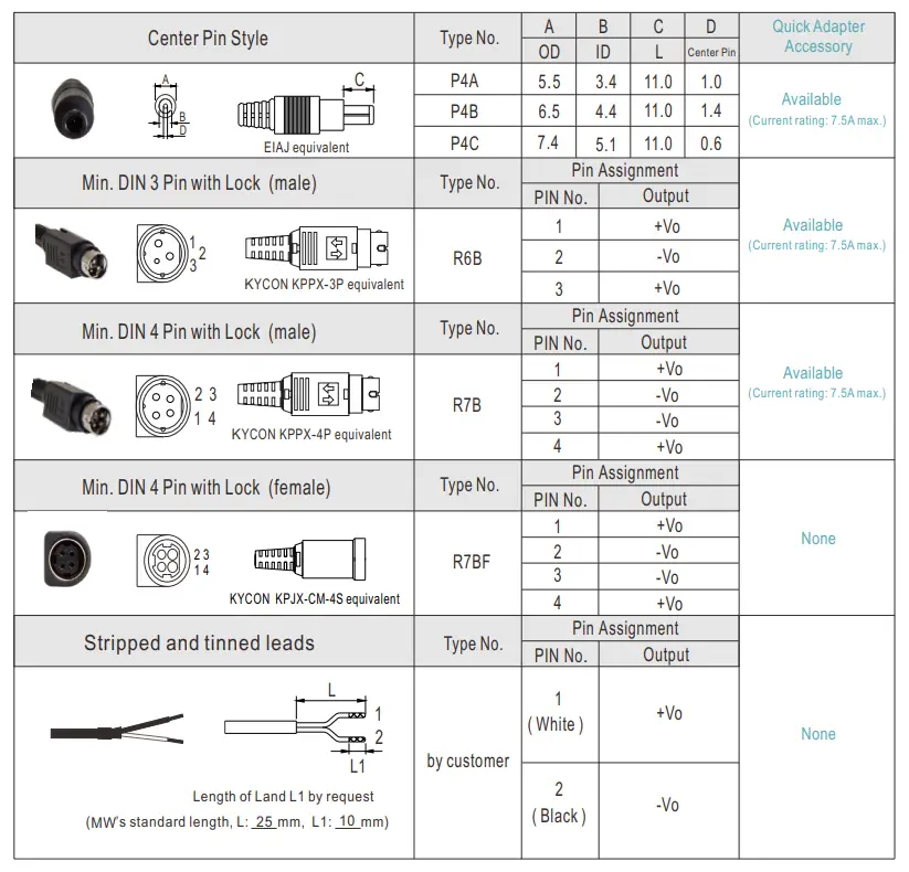MEAN WELL SGAS15A Series 15W AC-DC High Reliable Extreme Small Desktop Industrial Adaptor - Fig 8