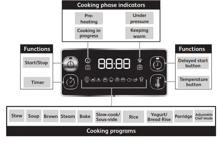 Tefal CY754 Turbo Cuisine Multi Pressure Cooker - fig 4