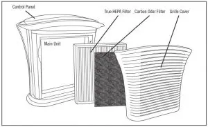 FIG 1 TOTAL CLEANTM AIR PURIFIER