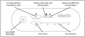 FIG 2 TOTAL CLEANTM AIR PURIFIER