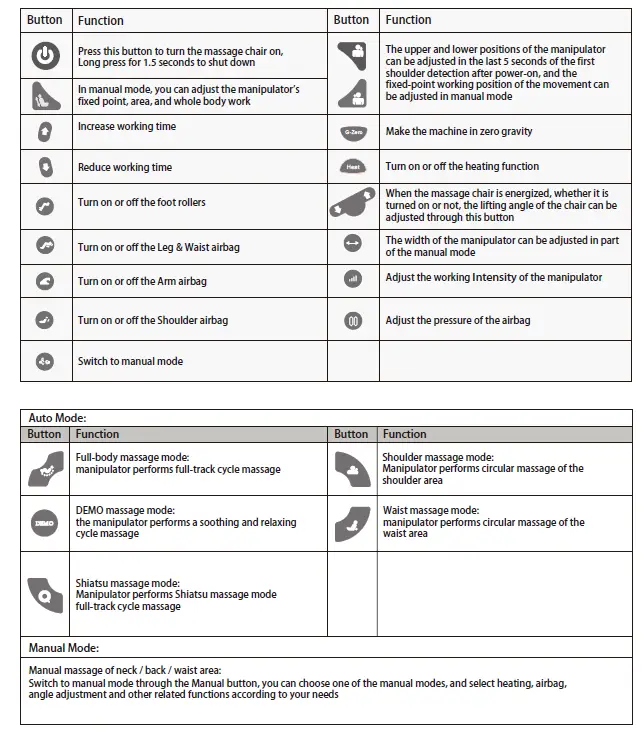 Real-Relax-Zenart-01-Full Body-SL-Track-Massage-Chair-User-Manual-fig-14