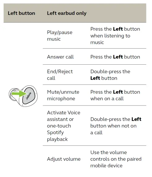 Jabra Elite 7 Active Navy (Include wireless charging pad) 1