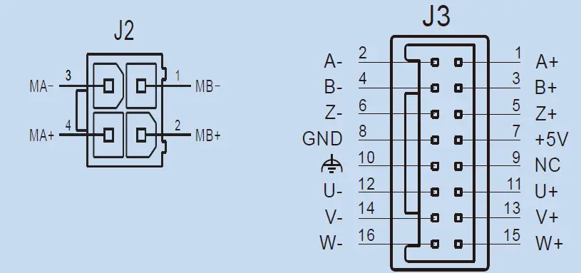 Applied Motion Products SSDC-R-C-IP Motion Drives 02