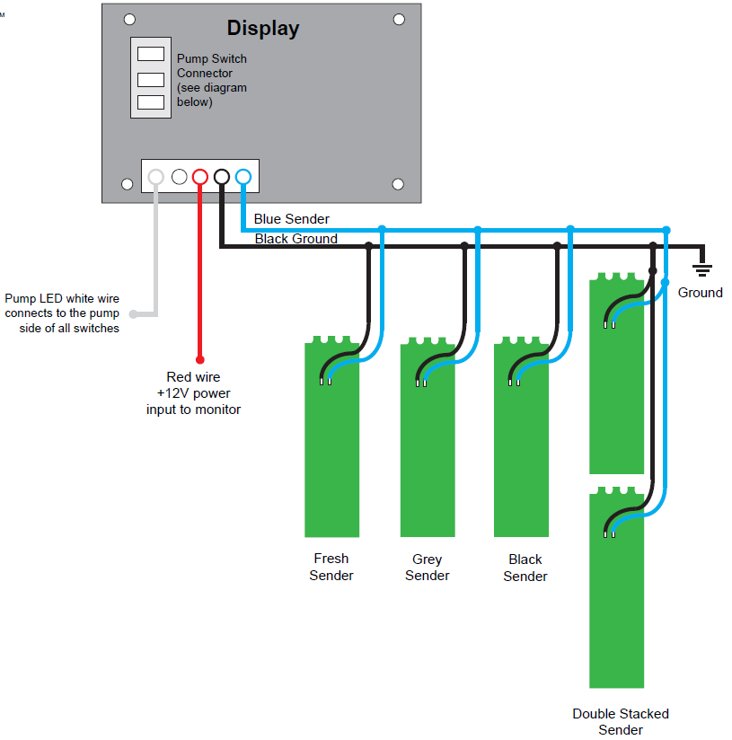 Garnet-Instruments-709-P3-SeeLeveL-II-Tank-Monitor-fig-2