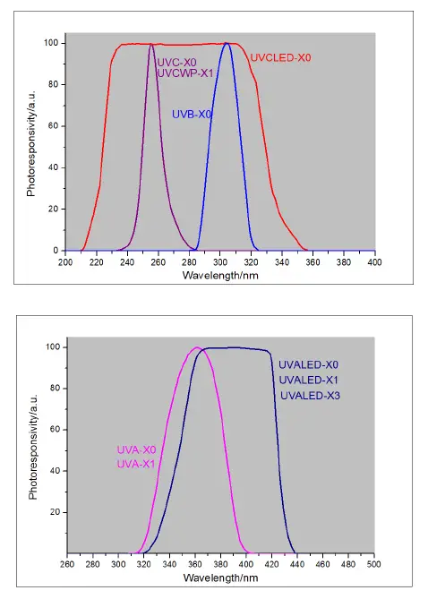 Linshang-LS125-Multiple-Probe-UV-Light-Meter-User-FIG-1