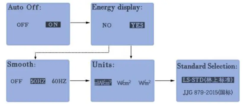 Linshang-LS125-Multiple-Probe-UV-Light-Meter-User-FIG-3
