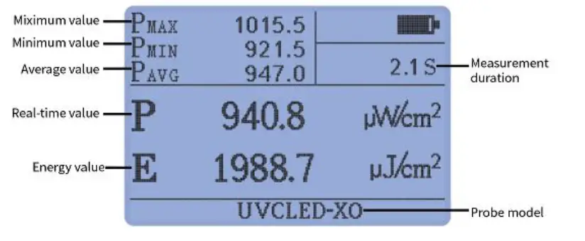 Linshang-LS125-Multiple-Probe-UV-Light-Meter-User-FIG-4