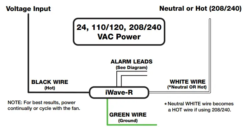 iwavea Air Ionization System 24 230Vac 2 400CFM-fig2