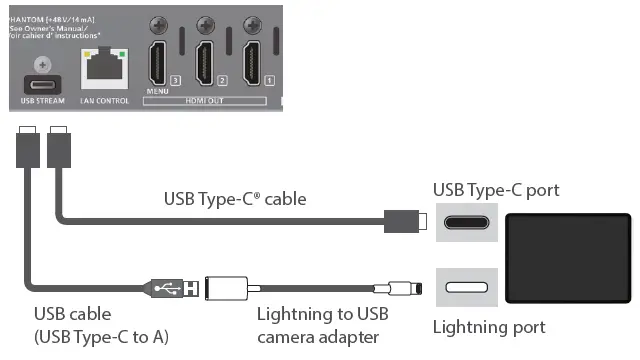 Apps-Roland-V-160HD-Remote-iPad-App-FIG-9