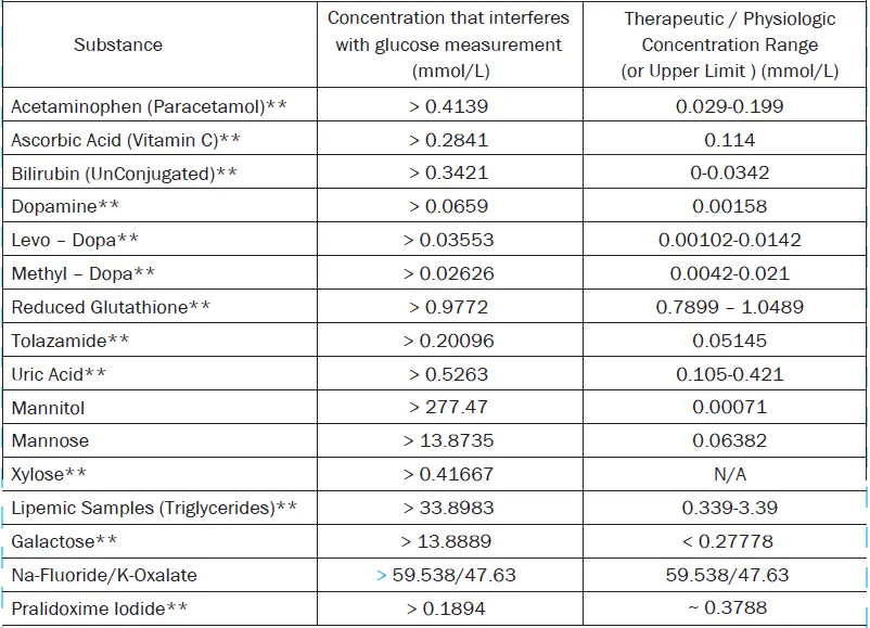 MediSure-Blood-Glucose-Test-Strips-fig-6