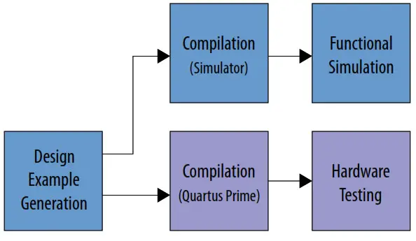 intel F-Tile 25G Ethernet FPGA IP Design Example - 1