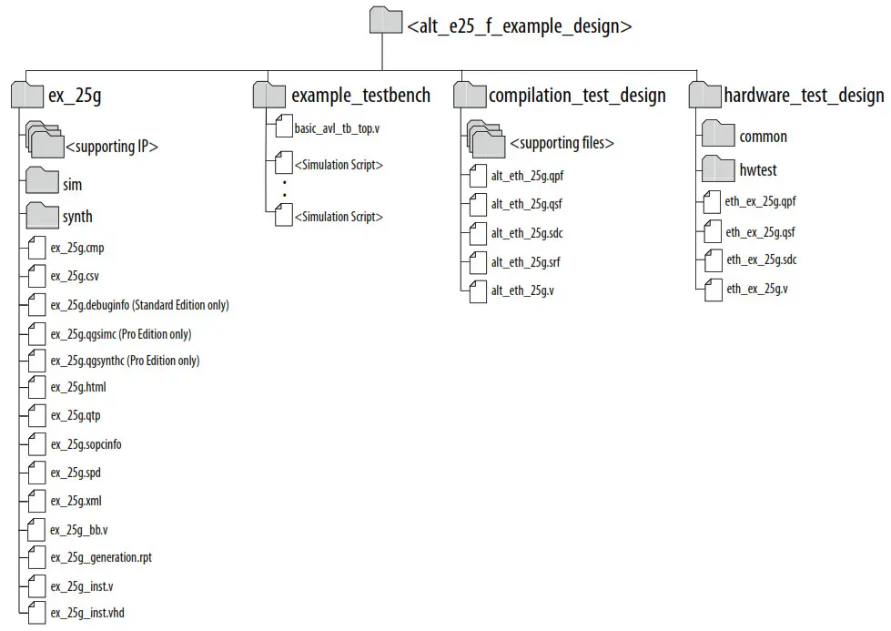 intel F-Tile 25G Ethernet FPGA IP Design Example - 2