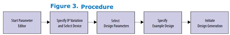 intel F-Tile 25G Ethernet FPGA IP Design Example - 3