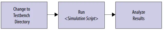 intel F-Tile 25G Ethernet FPGA IP Design Example - 5