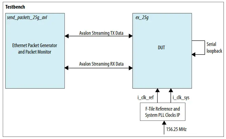 intel F-Tile 25G Ethernet FPGA IP Design Example - 8