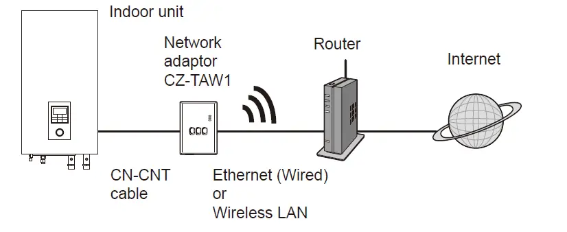 Panasonic-CZ-TAW1-Aquarea-Smart-Cloud-fig- (1)