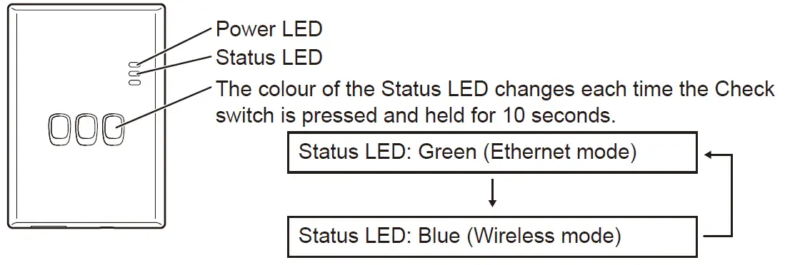Panasonic-CZ-TAW1-Aquarea-Smart-Cloud-fig- (3)