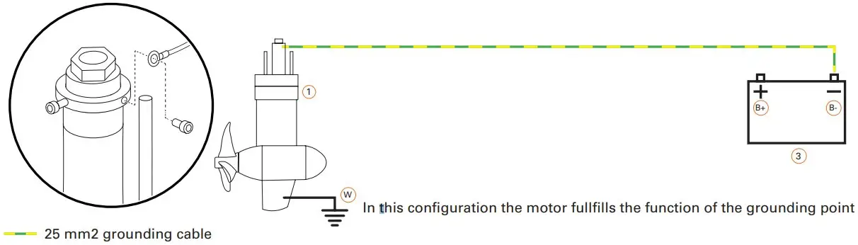 Grounding Instruction