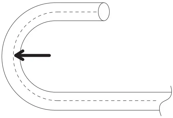 minimum bending
