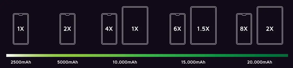 xtorm XP300 Portable Power Station - 6