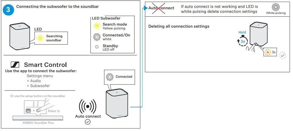 Connecting the subwoofer to the soundbar