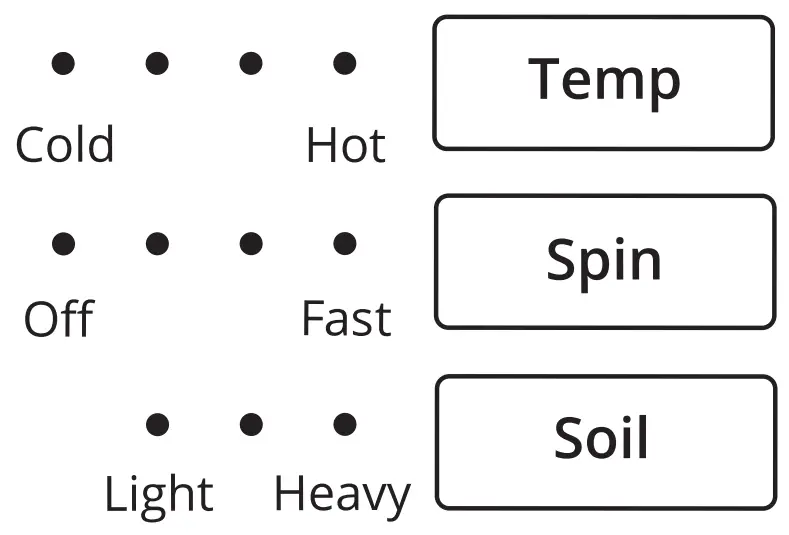 ADJUST CYCLE MODIFIERS,
IF DESIRED