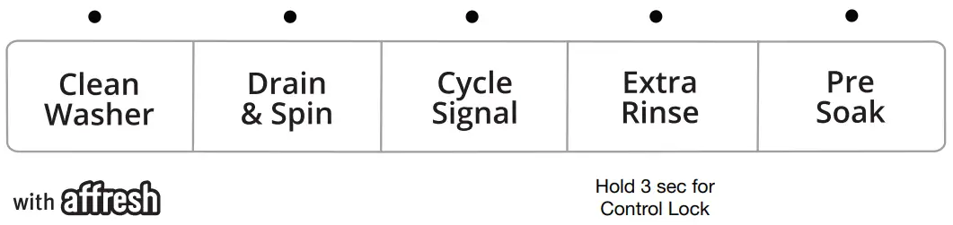 SELECT ANY ADDITIONAL OPTIONS