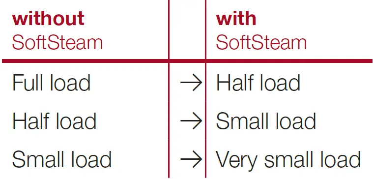 Miele-WWD160-WCS-Washing-Machine-35