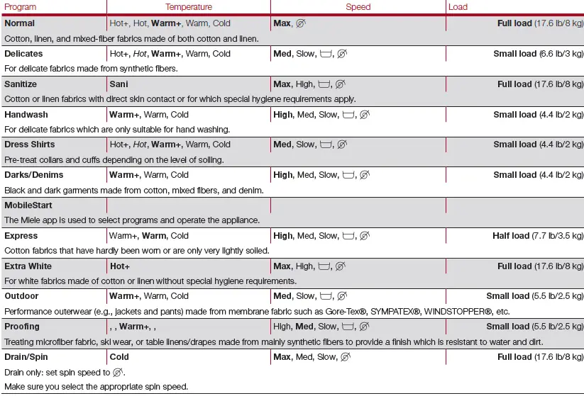 Miele-WWD160-WCS-Washing-Machine-36