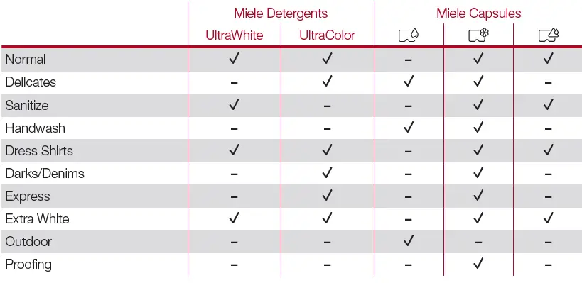 Miele-WWD160-WCS-Washing-Machine-37