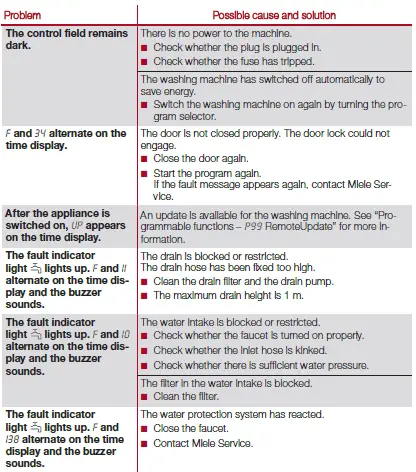 Miele-WWD160-WCS-Washing-Machine-38