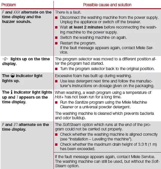 Miele-WWD160-WCS-Washing-Machine-39
