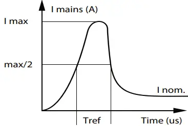 PHILIPS BY480P GentleSpace Gen 3 LED High-Bay-FIG13