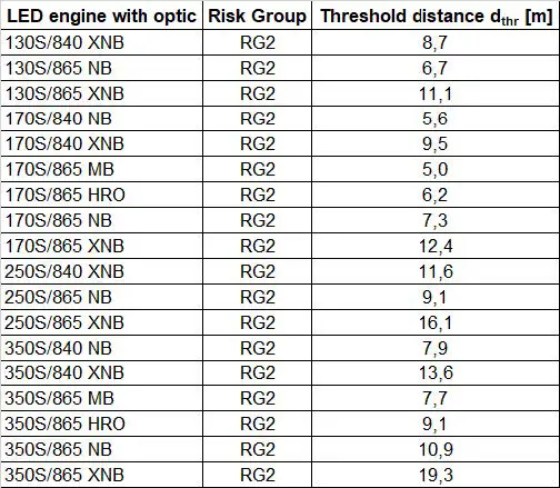 PHILIPS BY480P GentleSpace Gen 3 LED High-Bay-FIG16