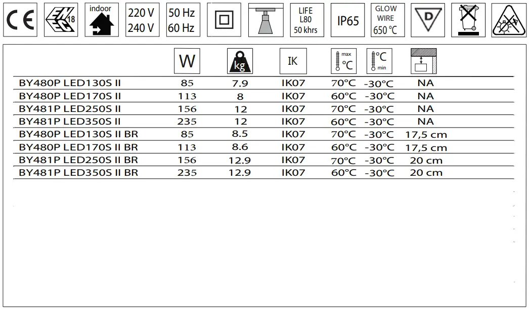 PHILIPS BY480P GentleSpace Gen 3 LED High-Bay-FIG3