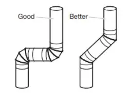Whirlpool Electric Dryer Owner’s Manual - Elbows