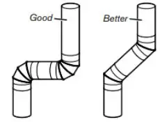 Whirlpool Electric Dryer Owner’s Manual - Maintain Good Airflow