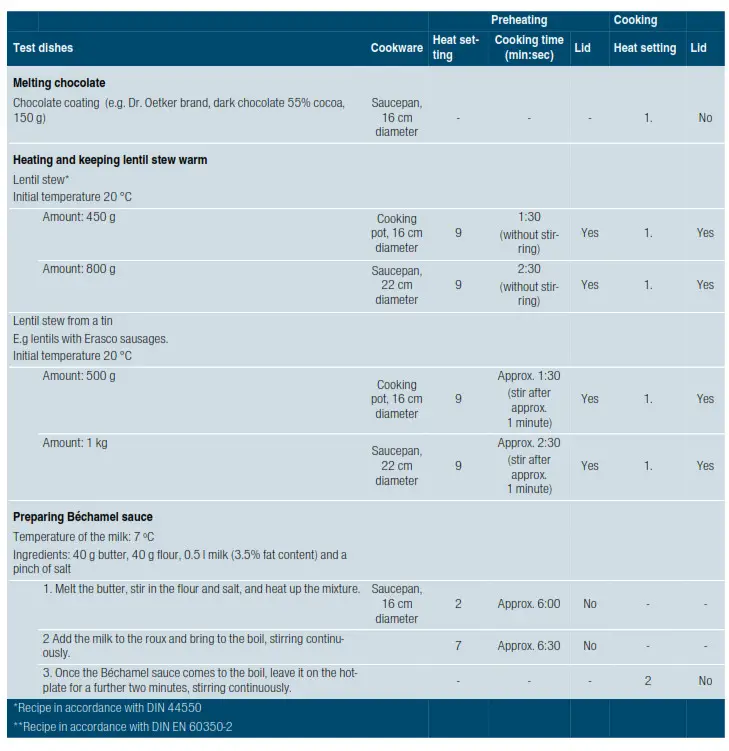 SIEMENS EX651FXC1E Electric Hob - fig 5sdf