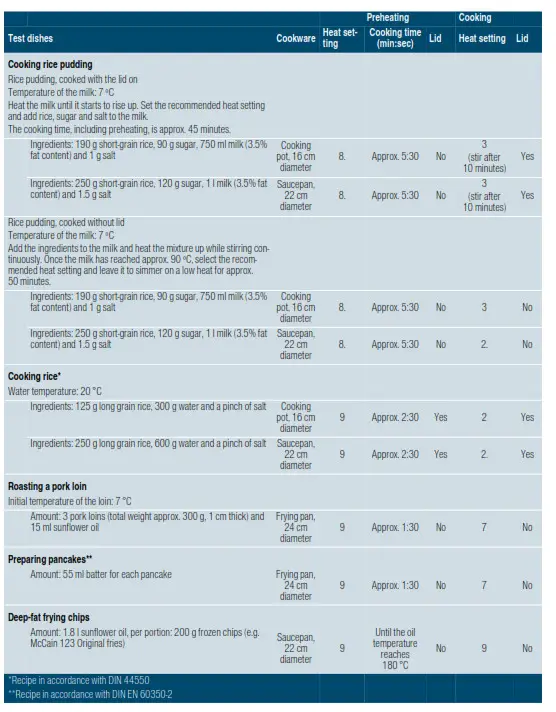 SIEMENS EX651FXC1E Electric Hob - fig f