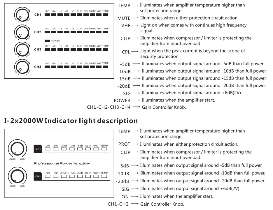 Power-Amplifier-SAE-Audio-I-4x1300W-Professional-Power-Amplifier-FIG-1