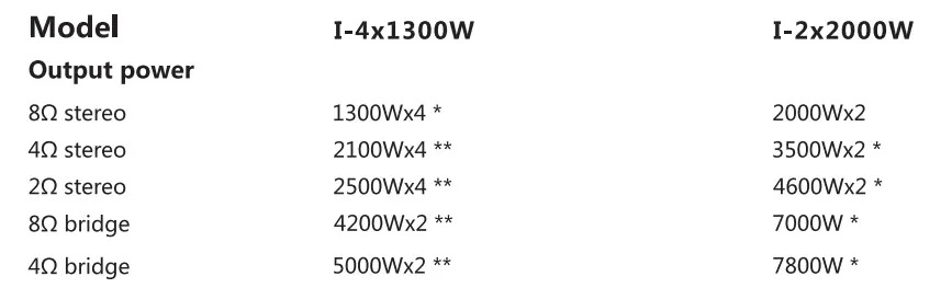 Power-Amplifier-SAE-Audio-I-4x1300W-Professional-Power-Amplifier-FIG-16