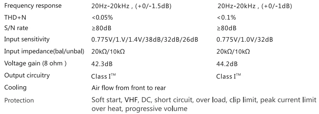 Power-Amplifier-SAE-Audio-I-4x1300W-Professional-Power-Amplifier-FIG-17