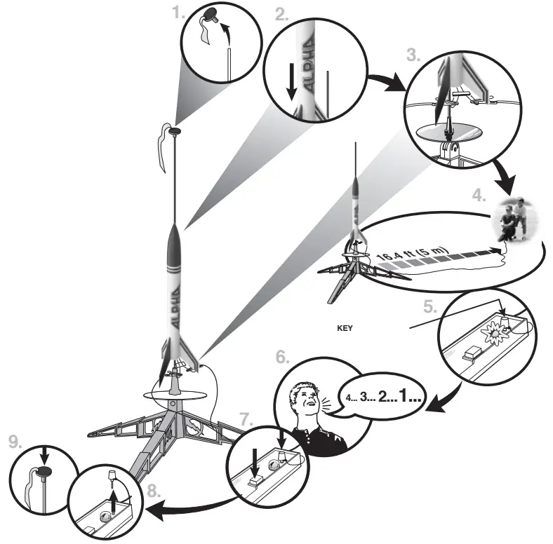 ESTES-1225-Alpha-Beginner-Rocket- (17)