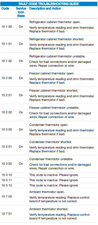 SUB-ZERO-ICBBI-42UFDID-Over-and-Under-Refrigerator-or-Freezer-fig-1