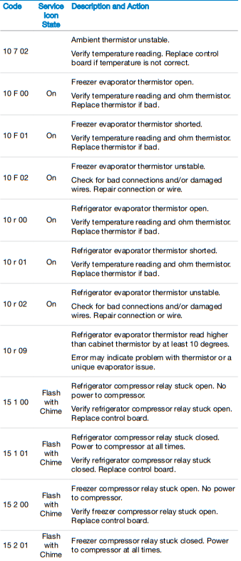 SUB-ZERO-ICBBI-42UFDID-Over-and-Under-Refrigerator-or-Freezer-fig-2